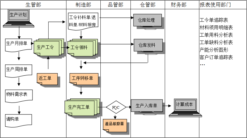 生产制造开云电子平台_开云(中国)
具有哪些功能?