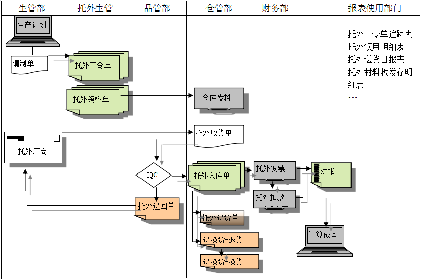 开云电子平台_开云(中国)
给企业内部控制带来哪些影响及风险?